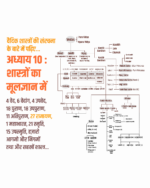 सनातन संस्कृति का मूलज्ञान (Hindi version)- Basics Of Sanatan Sanskriti (BOSS))