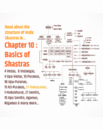 Basics of Sanatan Sanskriti (BOSS) : The Eternal Knowledge from The World's Oldest Civilisation - English Version