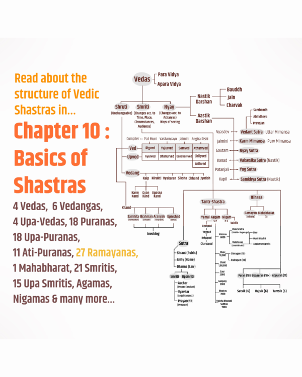 Basics of Sanatan Sanskriti (BOSS) : The Eternal Knowledge from The World's Oldest Civilisation - English Version